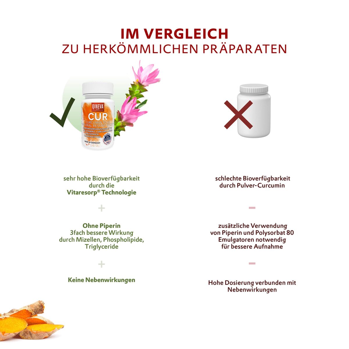 QINEVA® Curcumin Vegan